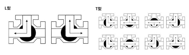 16085375824590.jpg 流向图.jpg